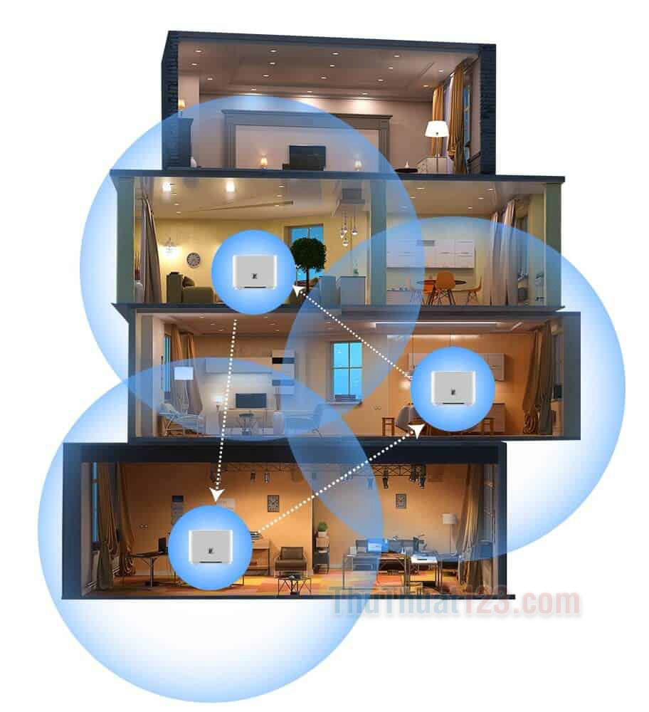 Sử dụng bộ mở rộng Wi-Fi hoặc hệ thống Wifi mesh