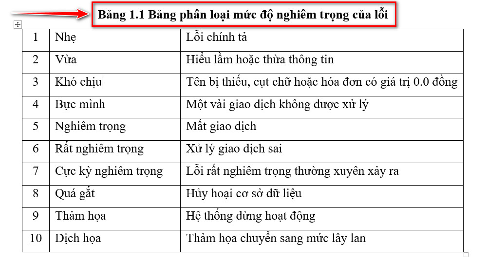 Hướng dẫn cách chèn bảng biểu tự động chuyên nghiệp