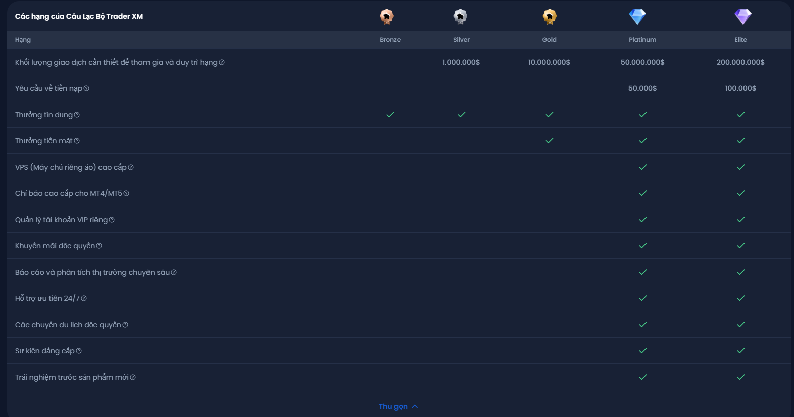Cơ chế phân tầng – tưởng thưởng dựa trên sự bền bỉ Cơ chế phân tầng – tưởng thưởng dựa trên sự bền bỉ